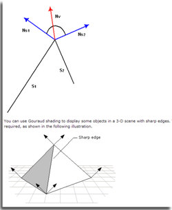 Vertices explained on the MSDN website