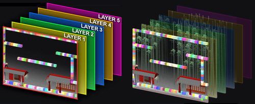 2D Platfform game - layers