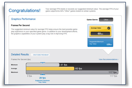 Intel Software Assessment Tools