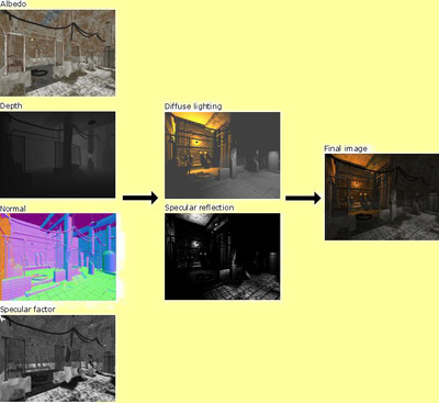 Deferred Rendering