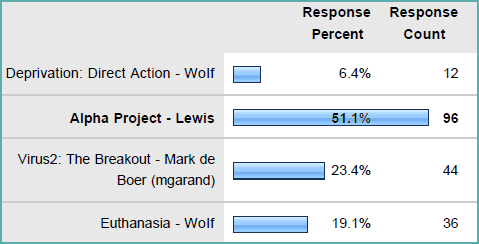 VBOTB result